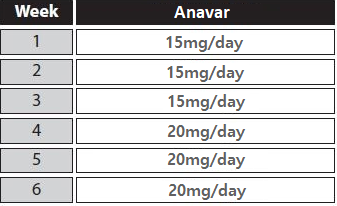 nur Anavar-Zyklus