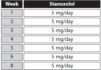 Winstrol-Zyklus für Frauen