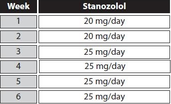 Winstrol-Zyklus